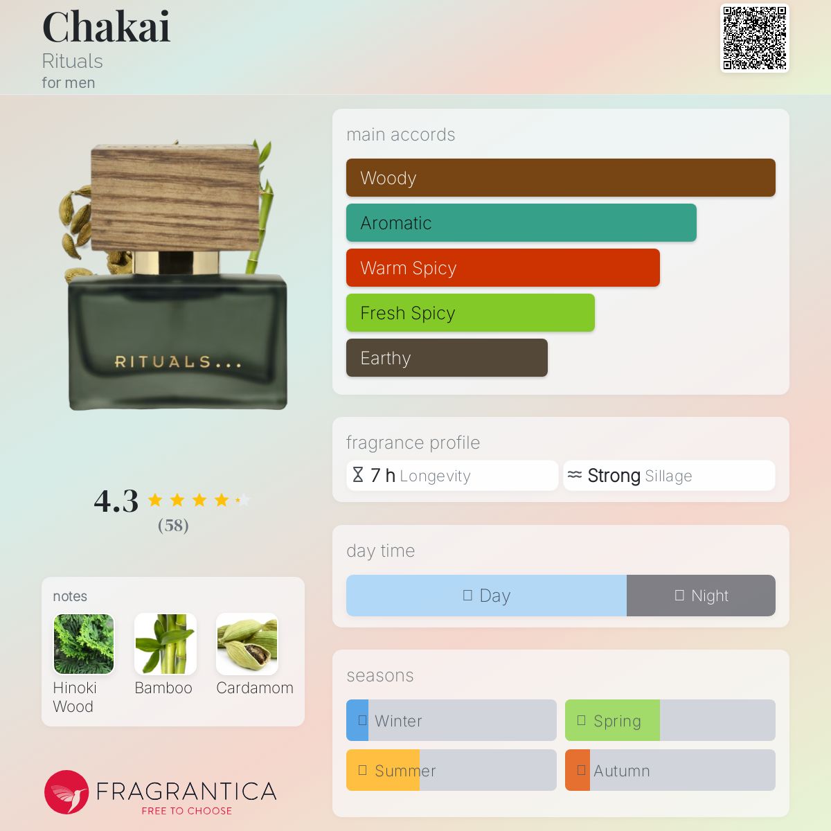 عطر ادکلن چاکای ریچوالز - Chakai Rituals - بررسی، قیمت و خرید