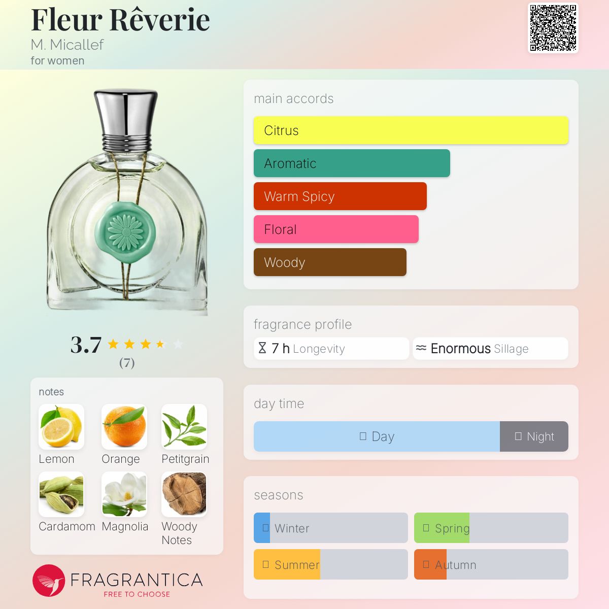 عطر ادکلن فلر رووری میکالف - Fleur Rêverie M. Micallef - بررسی، قیمت و خرید