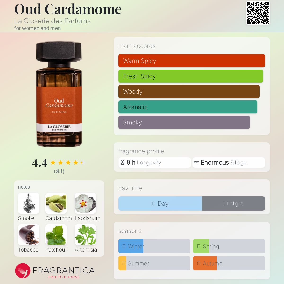 عطر ادکلن اود کارداموم لا کلوزری دِ پرفیوم - Oud Cardamome La Closerie des Parfums - بررسی، قیمت و خرید