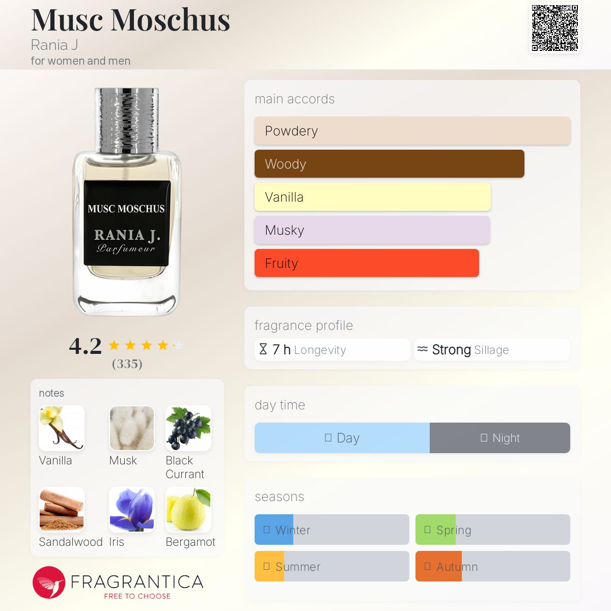 عطر ادکلن ماسک موسکوس رانیه جی - Musc Moschus Rania J - بررسی، قیمت و خرید