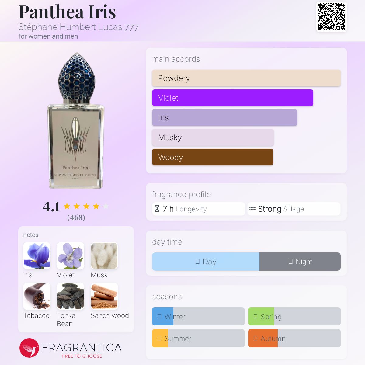 عطر ادکلن پانتیا آیریس استفان هامبرت لوکاس ۷۷۷ - Panthea Iris Stéphane Humbert Lucas 777 - بررسی، قیمت و خرید