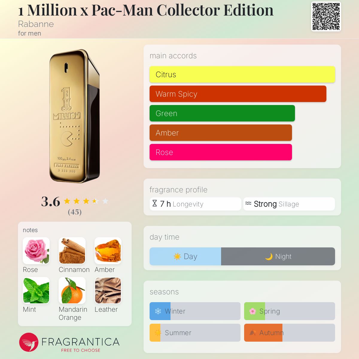 عطر ادکلن وان میلیون بای پک‌من کالکتور ادیشن ربان - 1 Million x Pac-Man Collector Edition Rabanne - بررسی، قیمت و خرید