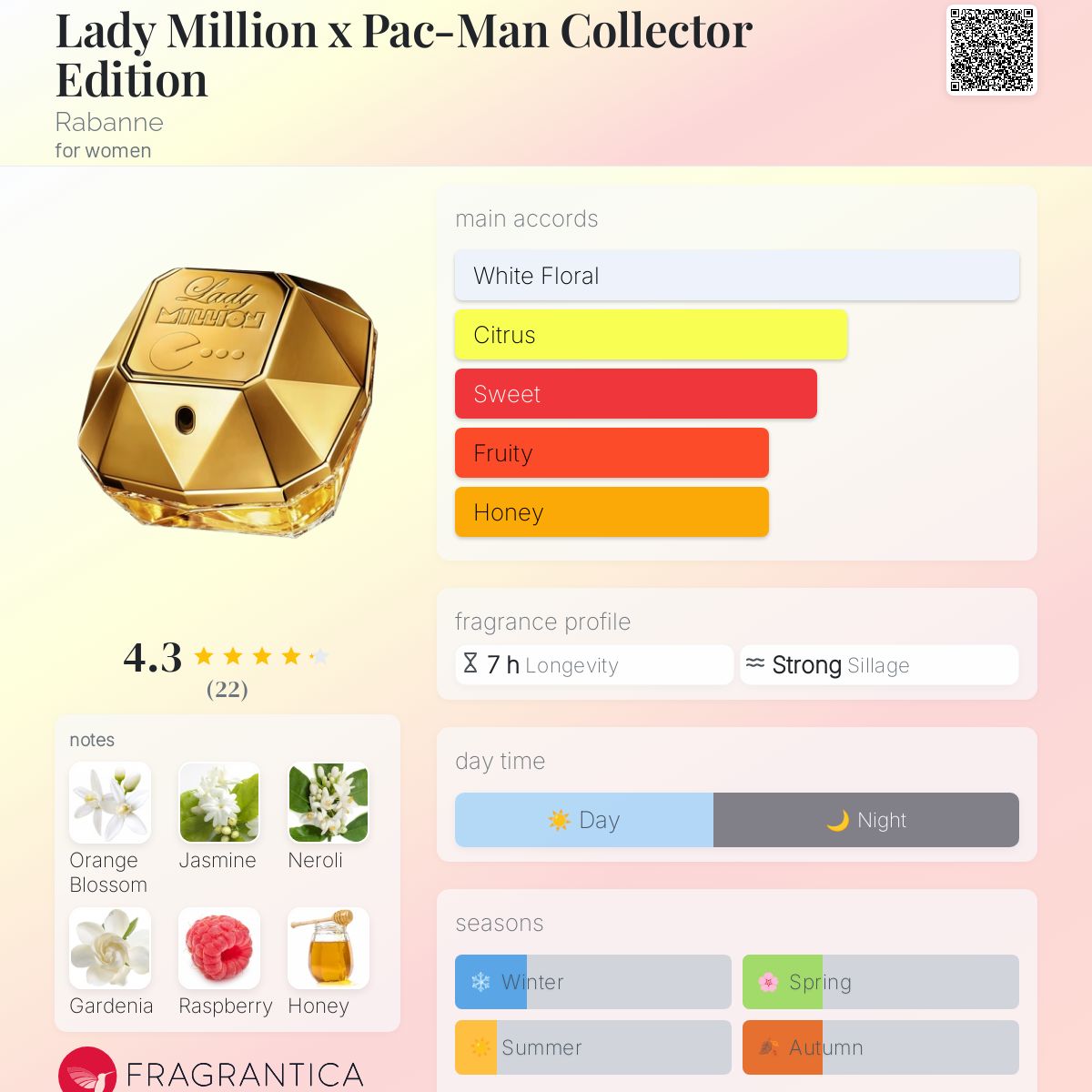 عطر ادکلن لیدی میلیون ایکس پک-من کالکتور ادیشن ربان - Lady Million x Pac-Man Collector Edition Rabanne - بررسی، قیمت و خرید