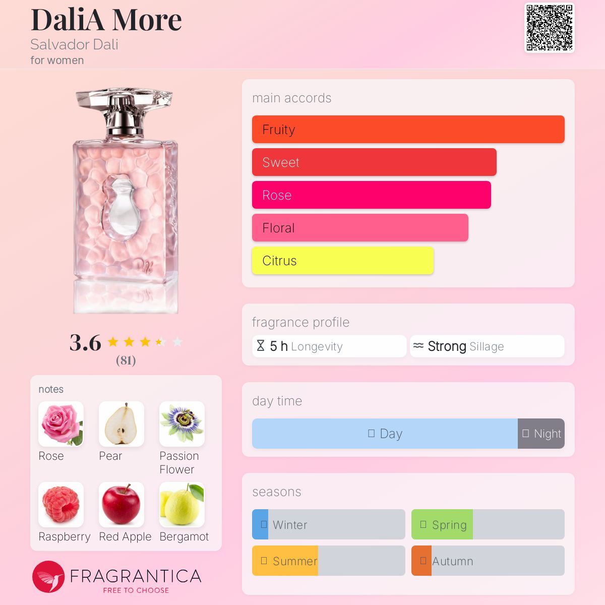عطر ادکلن دالیا مور سالوادور دالی - DaliA More Salvador Dali - بررسی، قیمت و خرید
