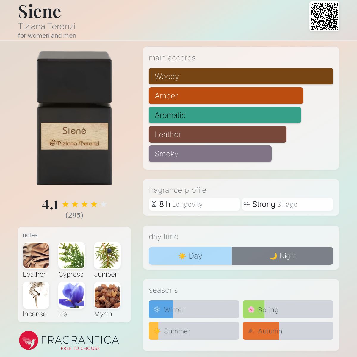 عطر ادکلن سین تیزیانا ترنزی - Siene Tiziana Terenzi - بررسی، قیمت و خرید