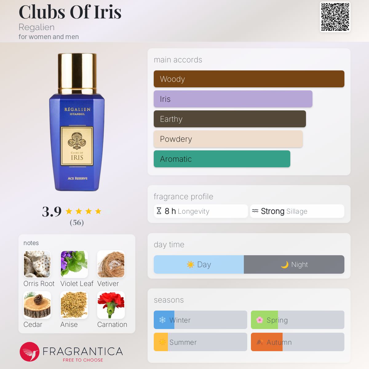 عطر ادکلن کلابز آو آیریس ریگالیِن - Clubs Of Iris Regalien - بررسی، قیمت و خرید