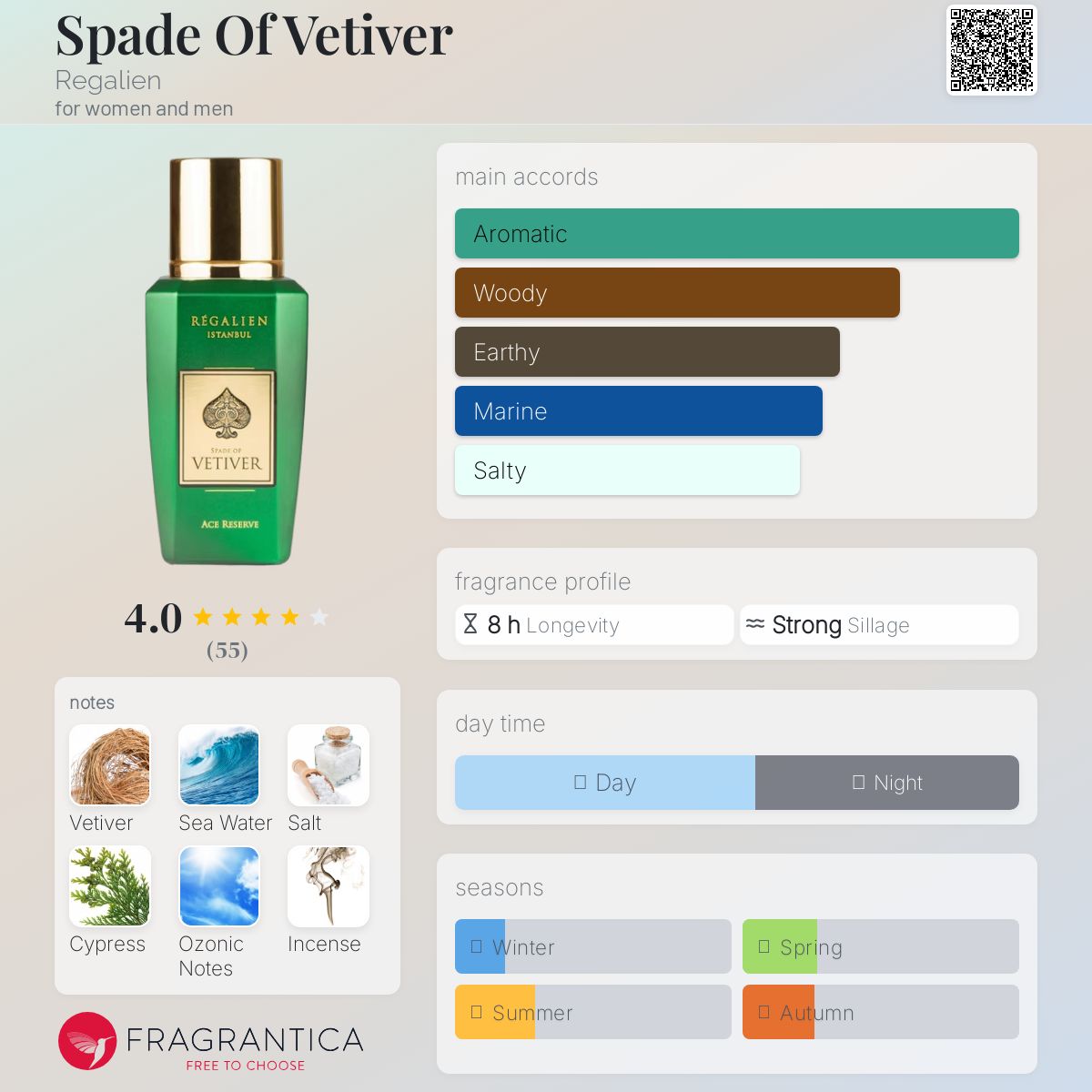 عطر ادکلن اسپید آو وتیور رگالین - Spade Of Vetiver Regalien - بررسی، قیمت و خرید