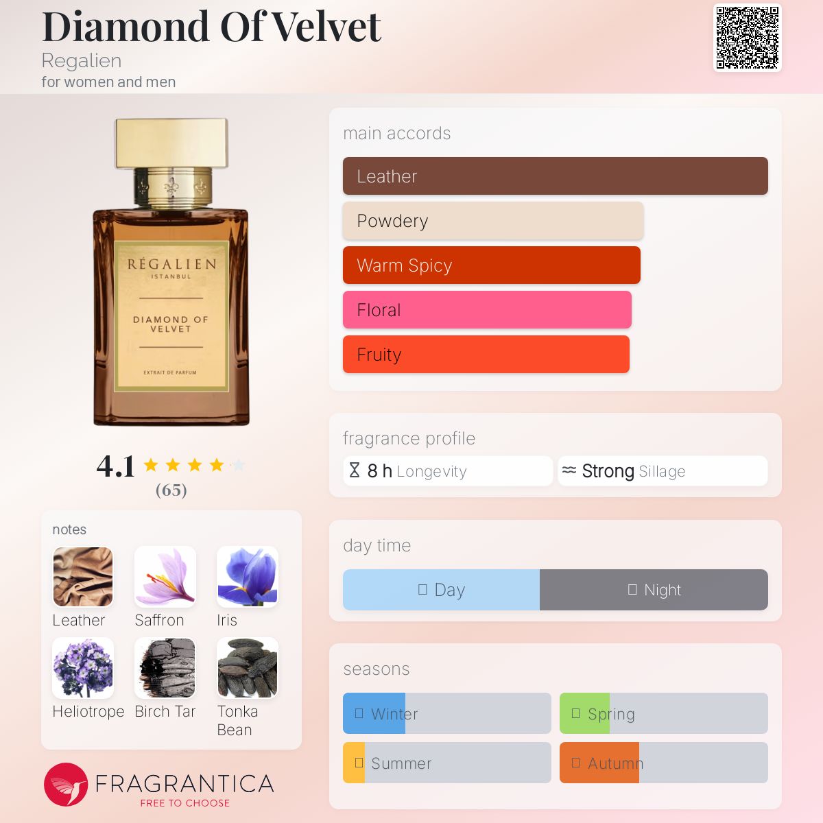 عطر ادکلن دایمند آو ولوت رگالین - Diamond Of Velvet Regalien - بررسی، قیمت و خرید
