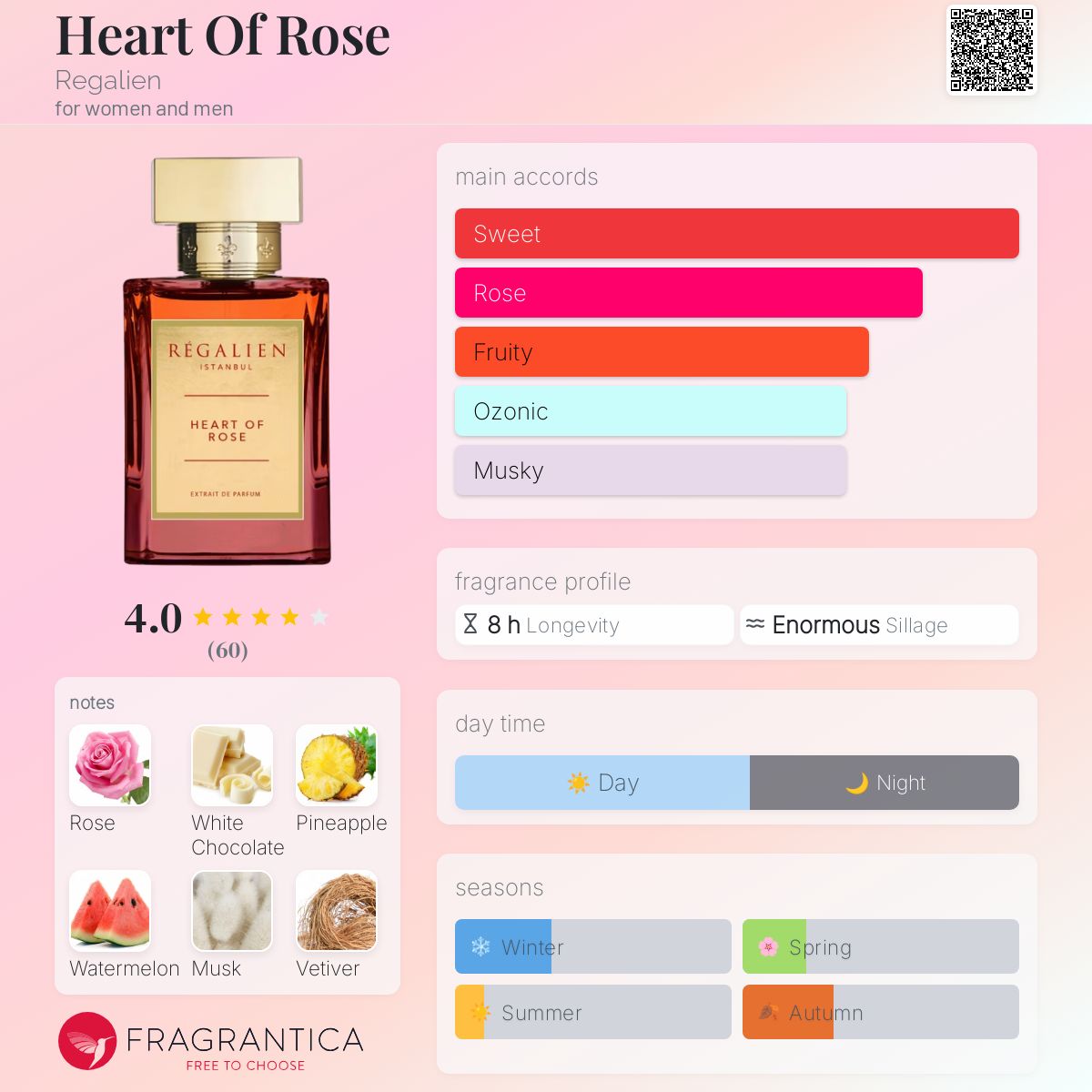 عطر ادکلن هارت آف رز رگالین - Heart Of Rose Regalien - بررسی، قیمت و خرید