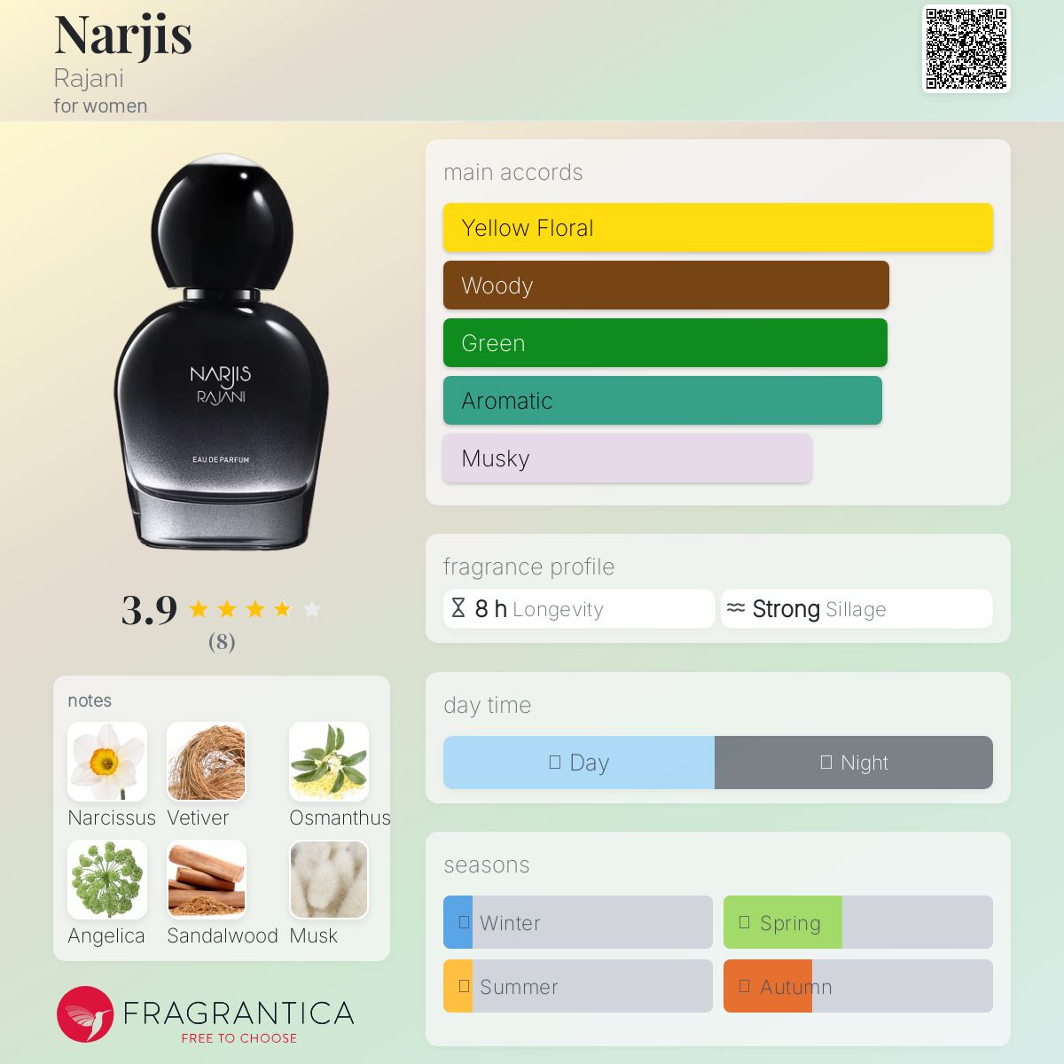 عطر ادکلن نرگس راجانی - Narjis Rajani - بررسی، قیمت و خرید