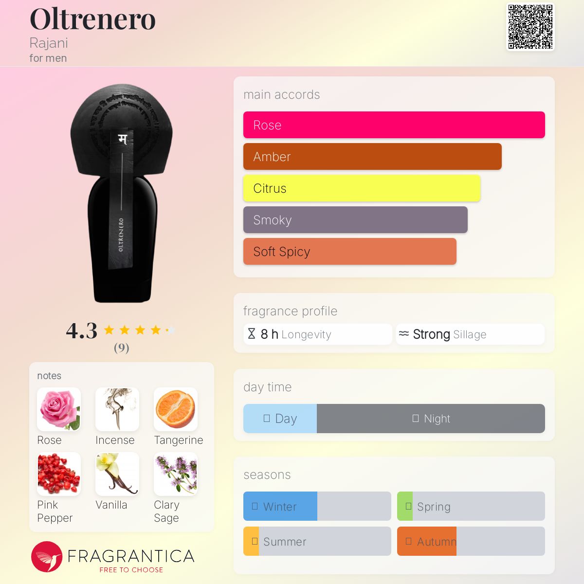 عطر ادکلن اولترنرو راجانی - Oltrenero Rajani - بررسی، قیمت و خرید