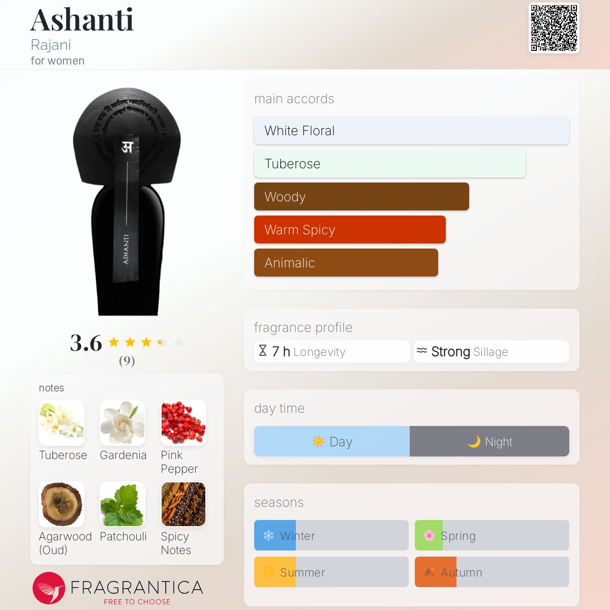 عطر ادکلن اشانتی راجانی - Ashanti Rajani - بررسی، قیمت و خرید