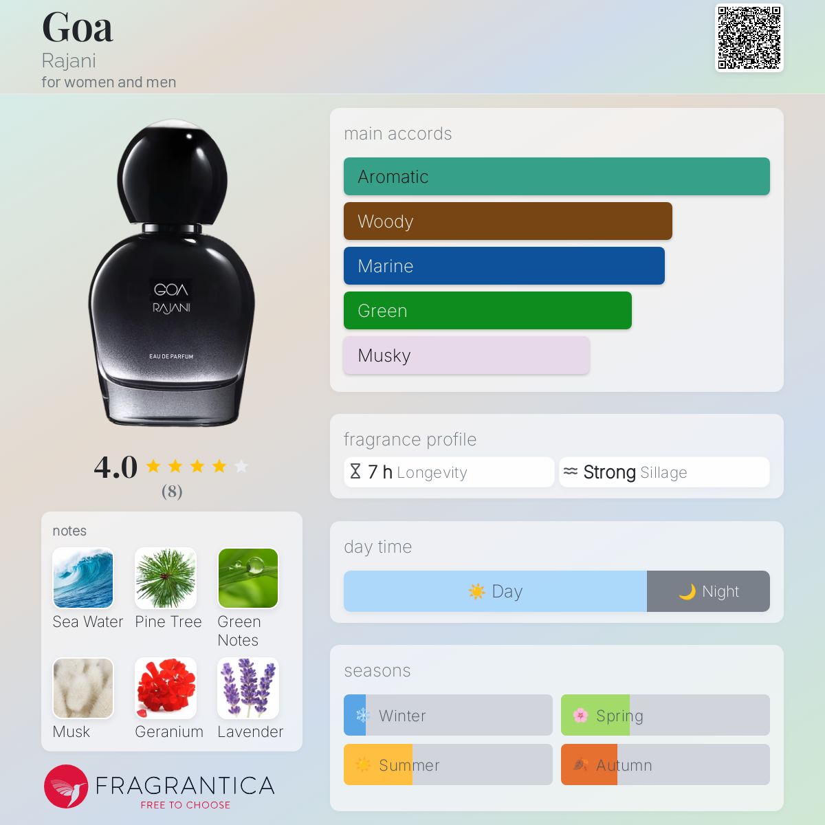 عطر ادکلن گوا راجانی - Goa Rajani - بررسی، قیمت و خرید