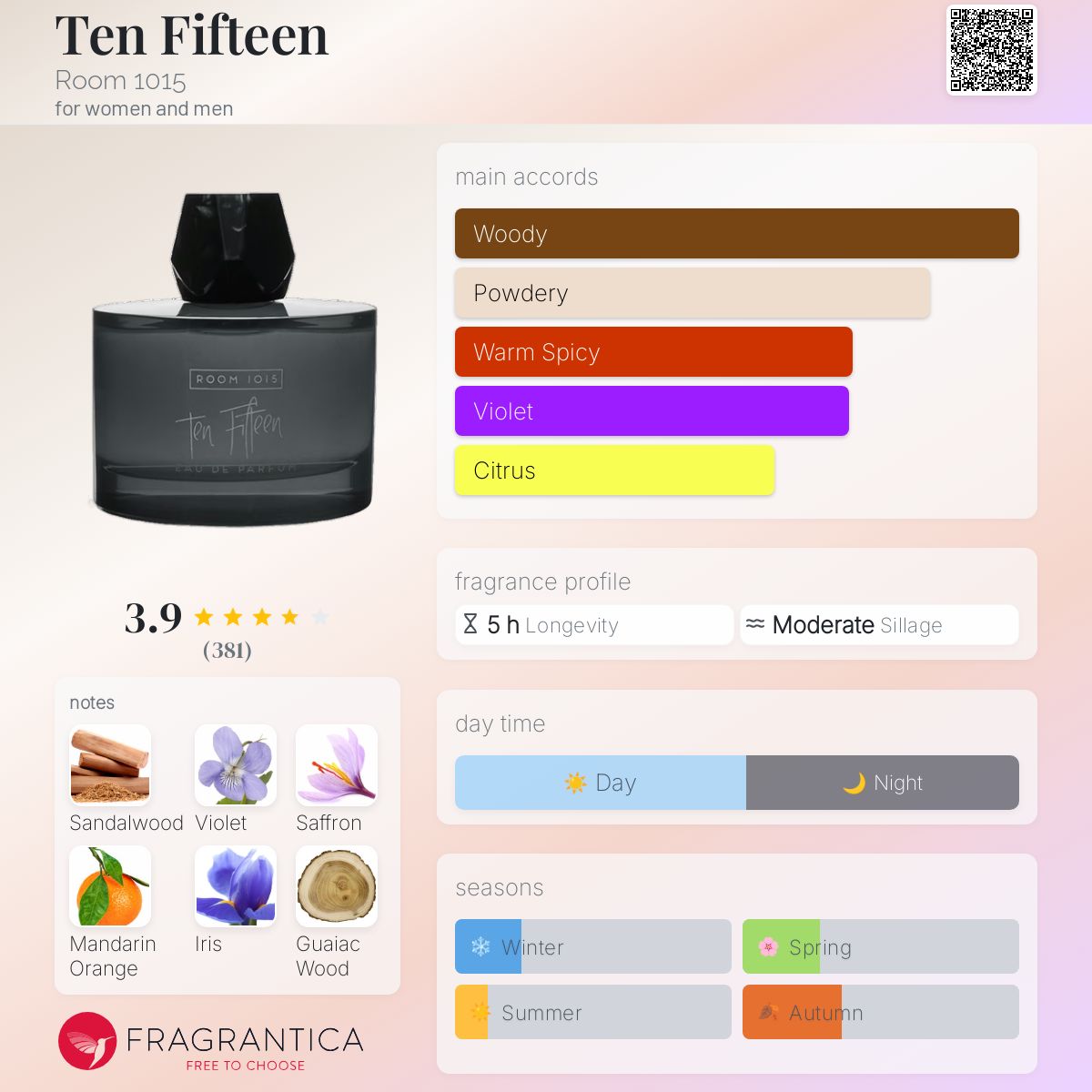 عطر ادکلن تن فیفتین روم ۱۰۱۵ - Ten Fifteen Room 1015 - بررسی، قیمت و خرید