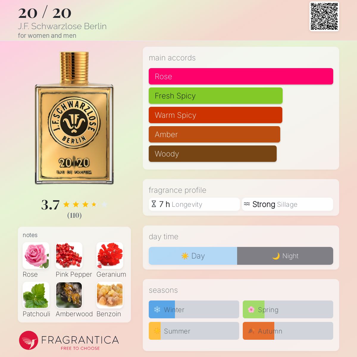 عطر ادکلن بیست بیست جی اف شوارتزلوز برلین - 20 / 20 J.F. Schwarzlose Berlin - بررسی، قیمت و خرید