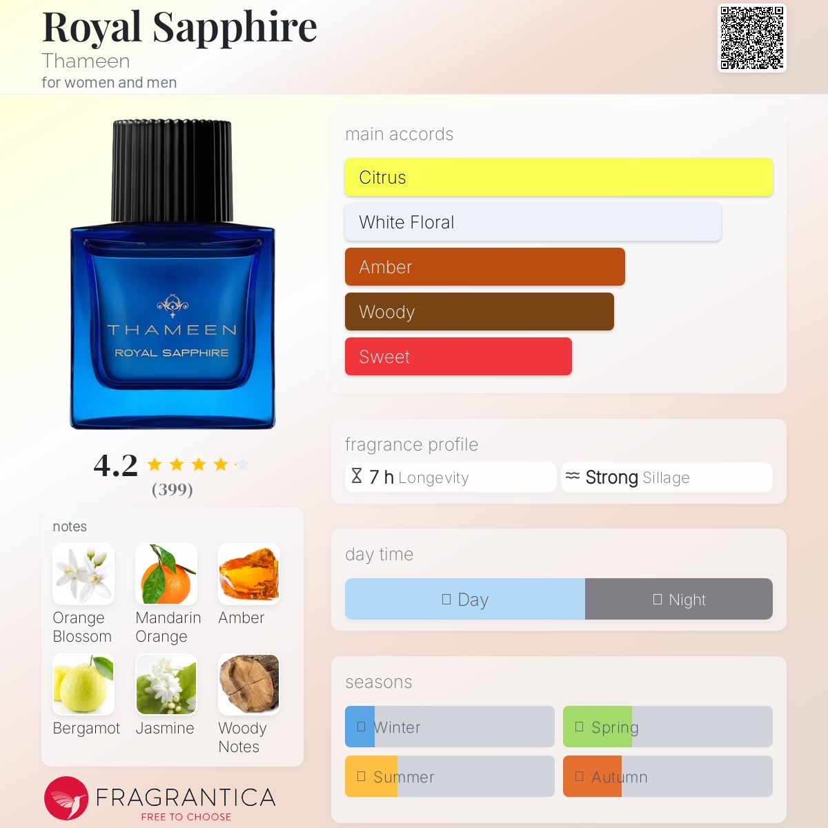 عطر ادکلن رویال سافایر ثَمیِن - Royal Sapphire Thameen - بررسی، قیمت و خرید