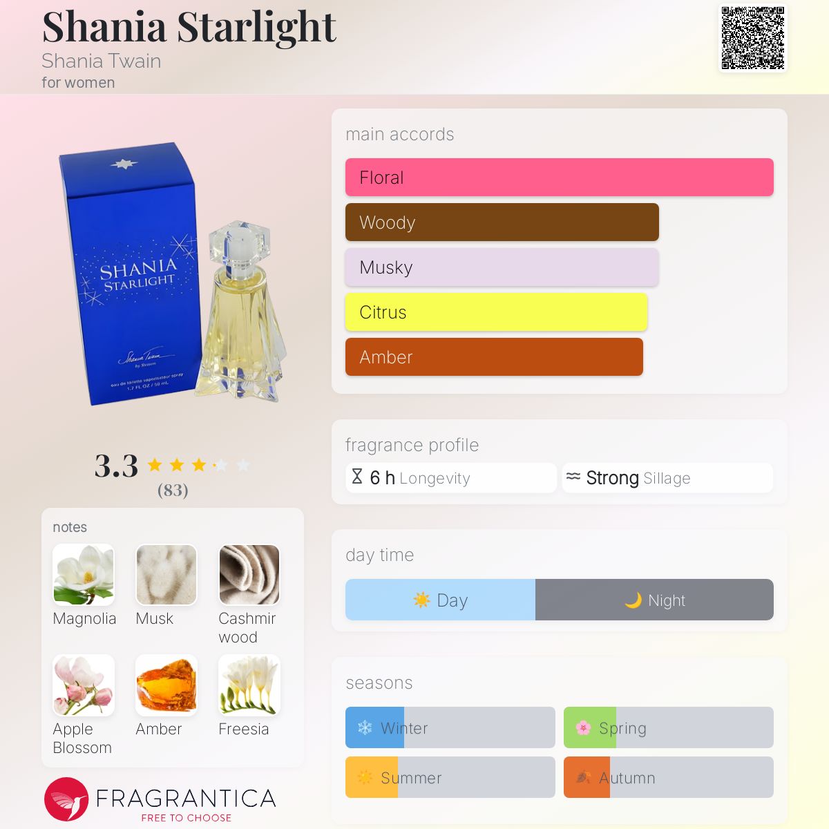 عطر ادکلن شانیا استارلایت شانیا تواین - Shania Starlight Shania Twain - بررسی، قیمت و خرید