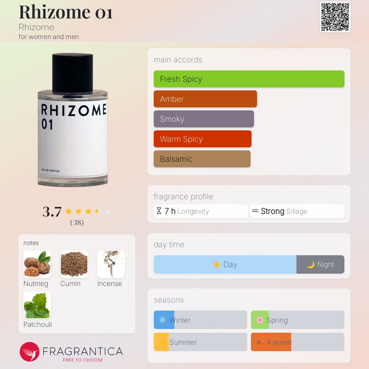 عطر ادکلن رایزوم ۰۱ ریزوم - Rhizome 01 Rhizome - بررسی، قیمت و خرید