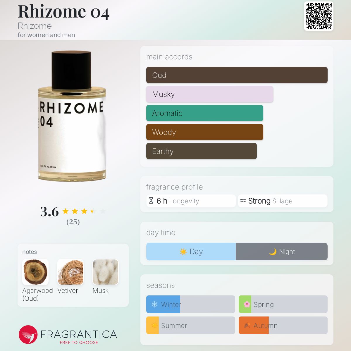 عطر ادکلن ریزوم ۰۴ ریزوم - Rhizome 04 Rhizome - بررسی، قیمت و خرید