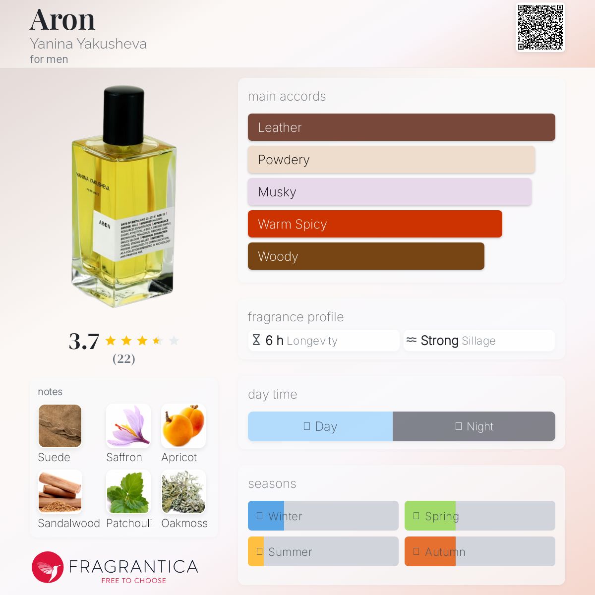 عطر ادکلن آرون یانیانا یاکوشه‌وا - Aron Yanina Yakusheva - بررسی، قیمت و خرید