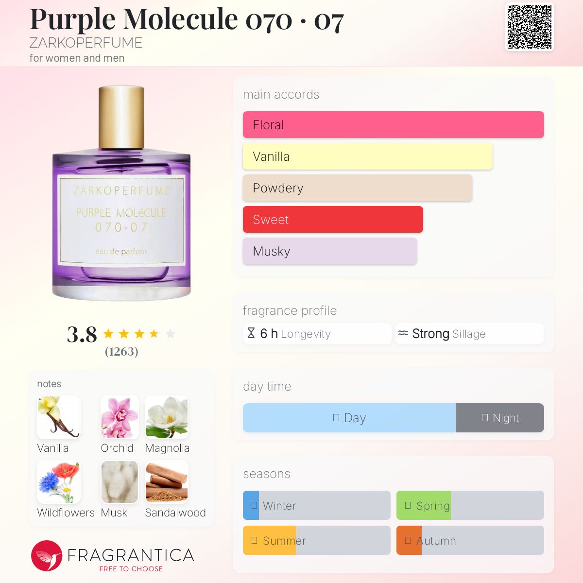 عطر ادکلن پرپل مولکول صفر هفتاد · صفر هفت زارکو پرفیوم - Purple Molecule 070 · 07 ZARKOPERFUME - بررسی، قیمت و خرید