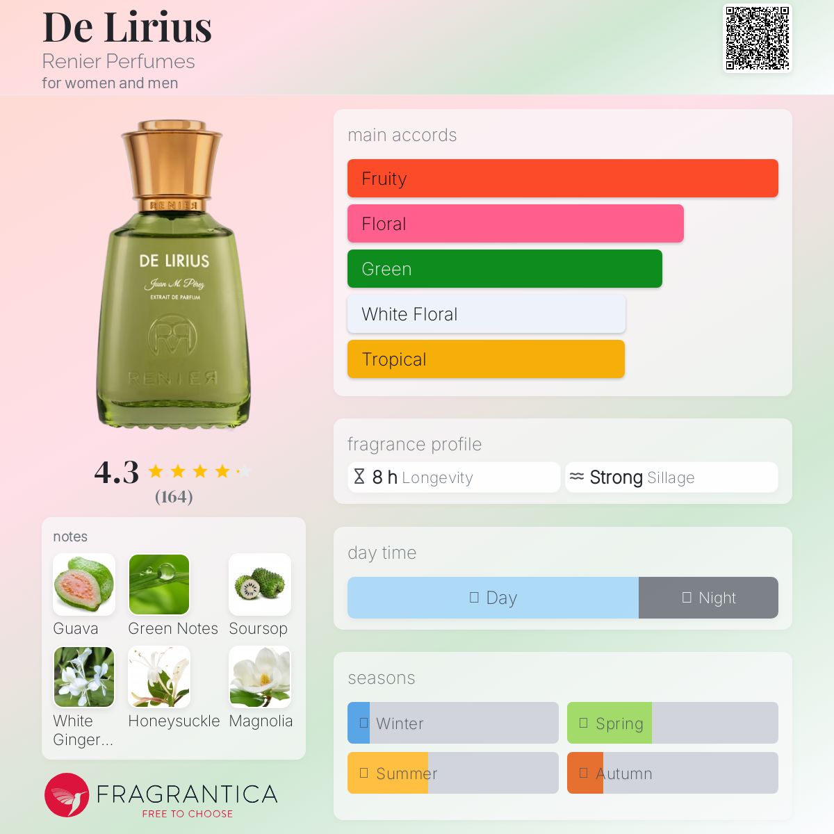عطر ادکلن ده لیریوس رینیه پرفیومز - De Lirius Renier Perfumes - بررسی، قیمت و خرید