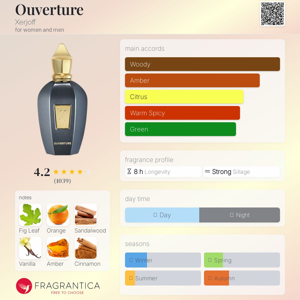 عطر ادکلن اوورتور زرجف - Ouverture Xerjoff - بررسی، قیمت و خرید