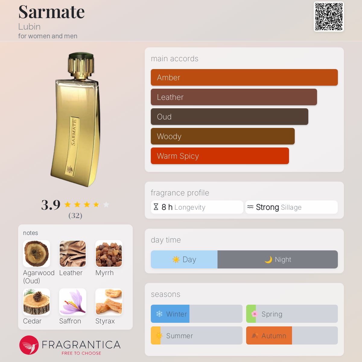 عطر ادکلن سرمیت لوبین - Sarmate Lubin - بررسی، قیمت و خرید
