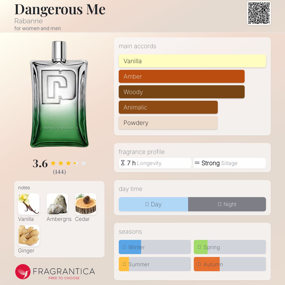 عطر ادکلن دنجرس می رابان - Dangerous Me Rabanne - بررسی، قیمت و خرید