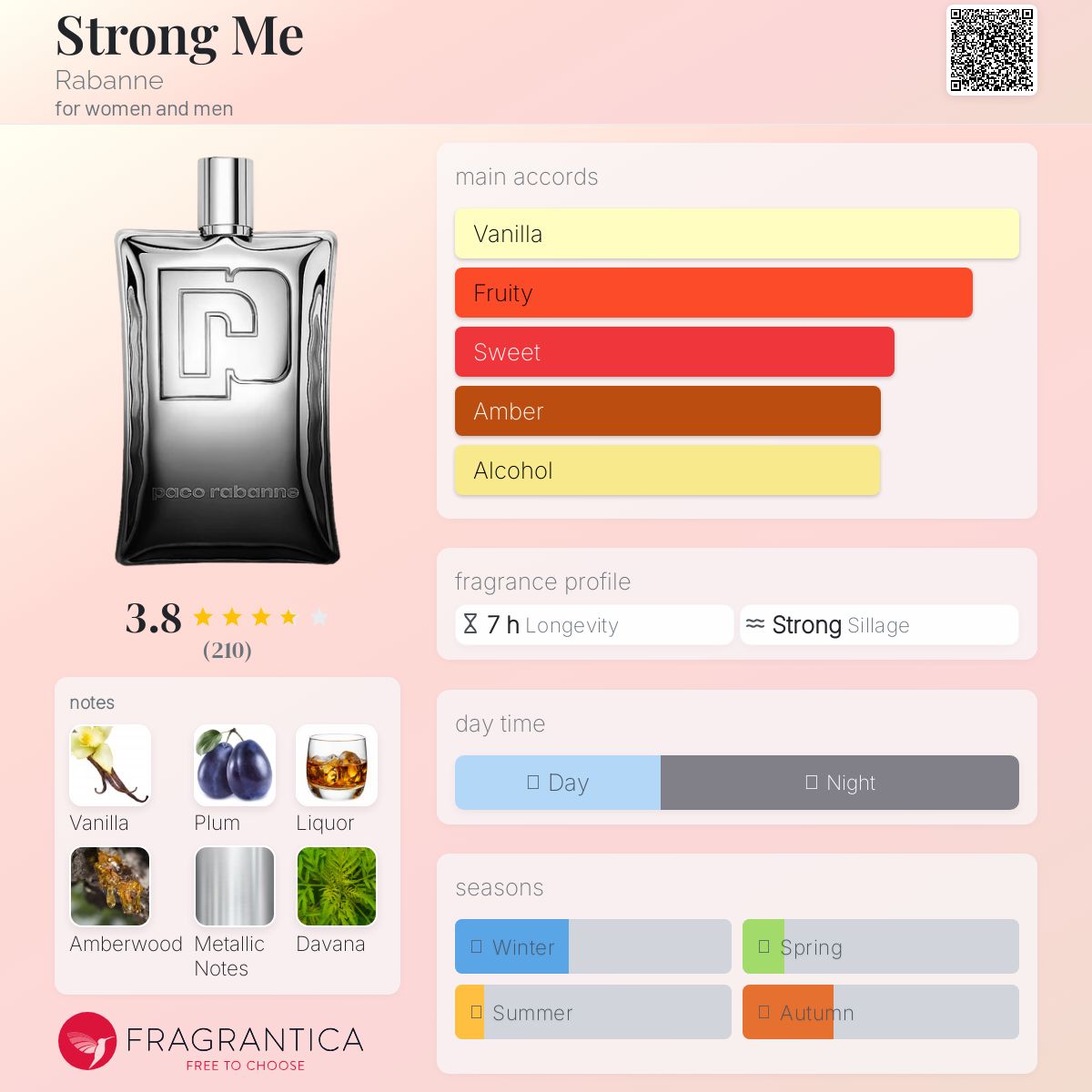 عطر ادکلن استرانگ می رابان - Strong Me Rabanne - بررسی، قیمت و خرید