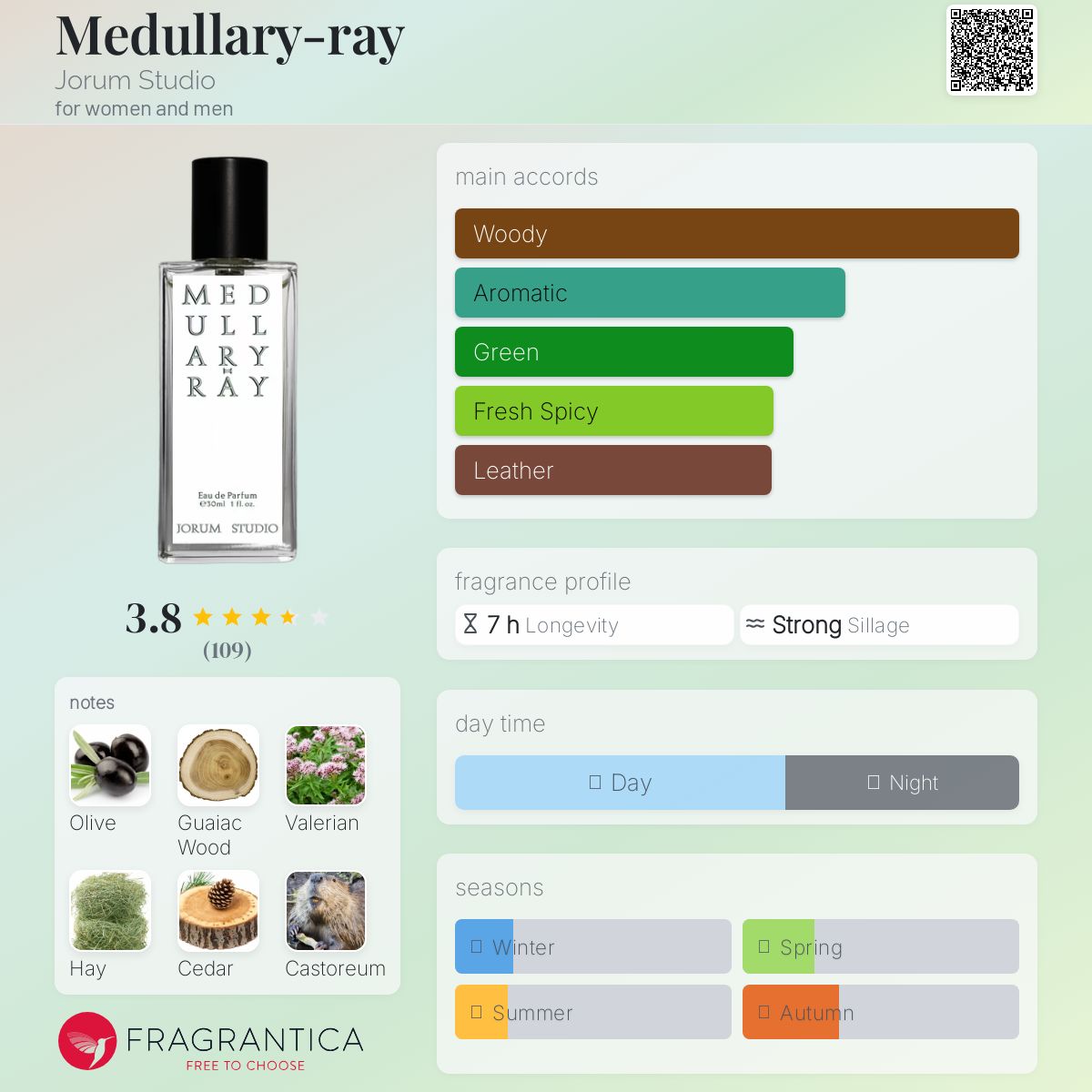 عطر ادکلن مدولاری-ری جوروم استودیو - Medullary-ray Jorum Studio - بررسی، قیمت و خرید