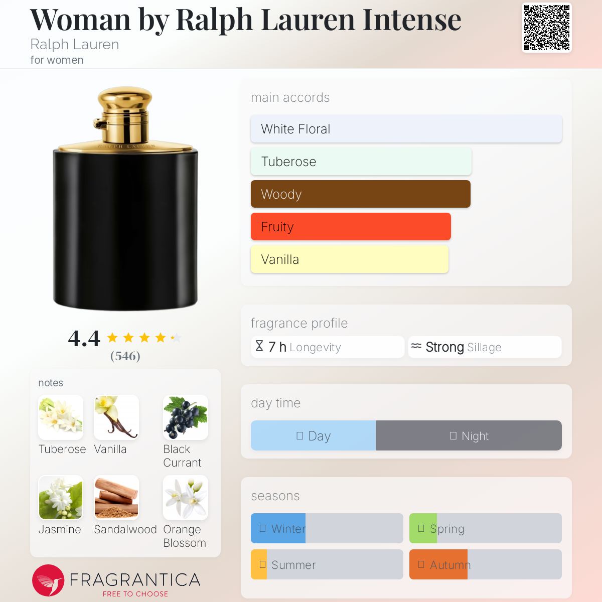 عطر ادکلن وومن بای رالف لورن اینتنس رالف لورن - Woman by Ralph Lauren Intense Ralph Lauren - بررسی، قیمت و خرید