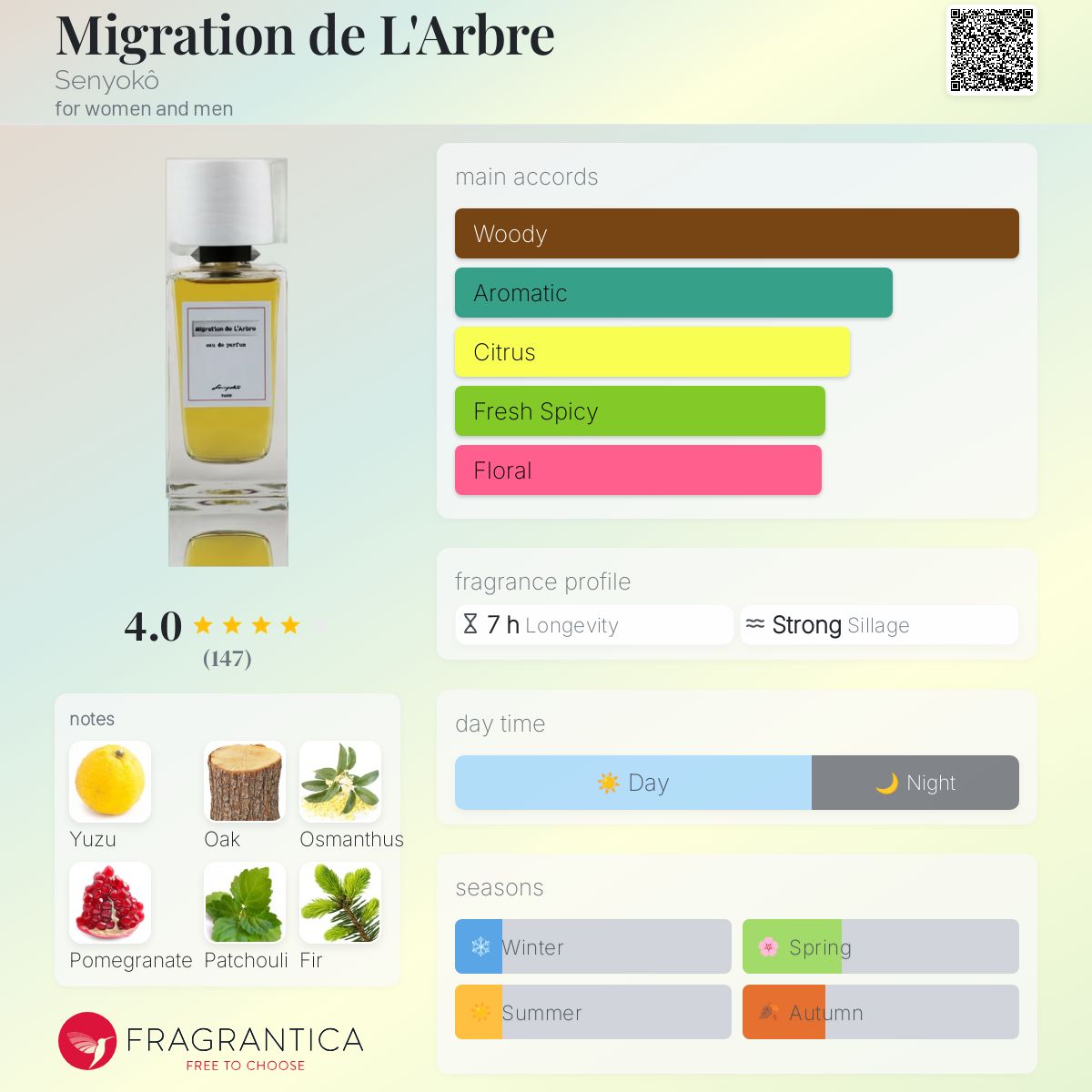 عطر ادکلن مایگریشن د لرب سنیوکو - Migration de L'Arbre Senyokô - بررسی، قیمت و خرید