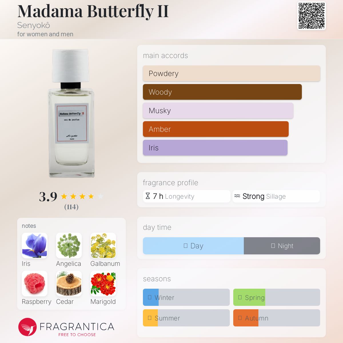 عطر ادکلن مادام باترفلای دو سنیوکو - Madama Butterfly II Senyokô - بررسی، قیمت و خرید