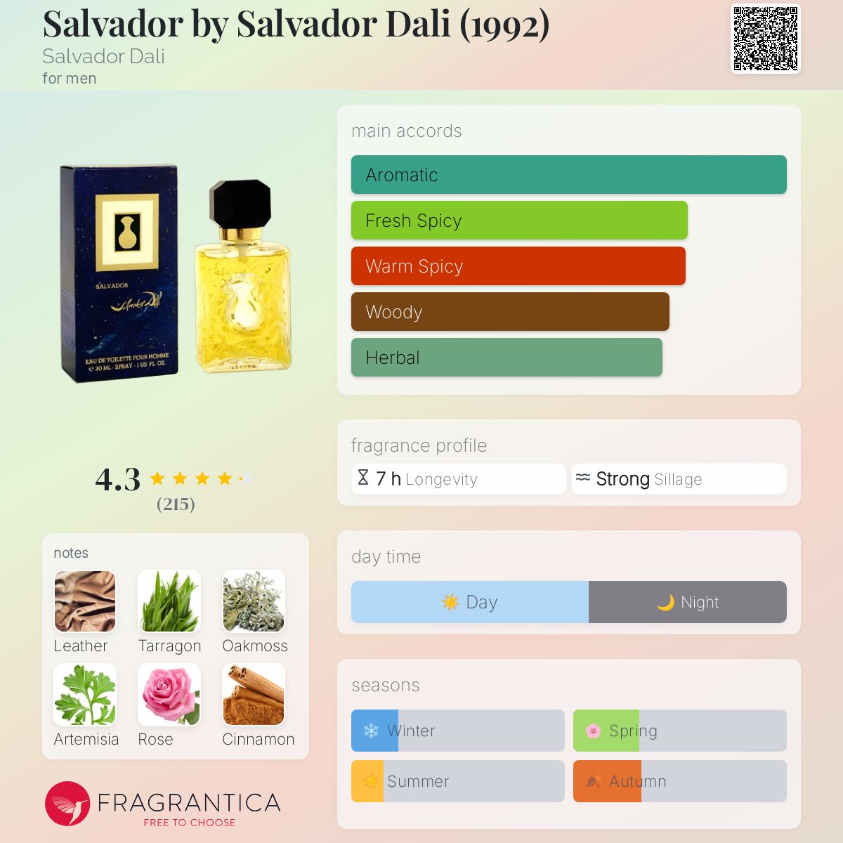 عطر ادکلن سالوادور بای سالوادور دالی سالوادور دالی - Salvador by Salvador Dali (1992) Salvador Dali - بررسی، قیمت و خرید