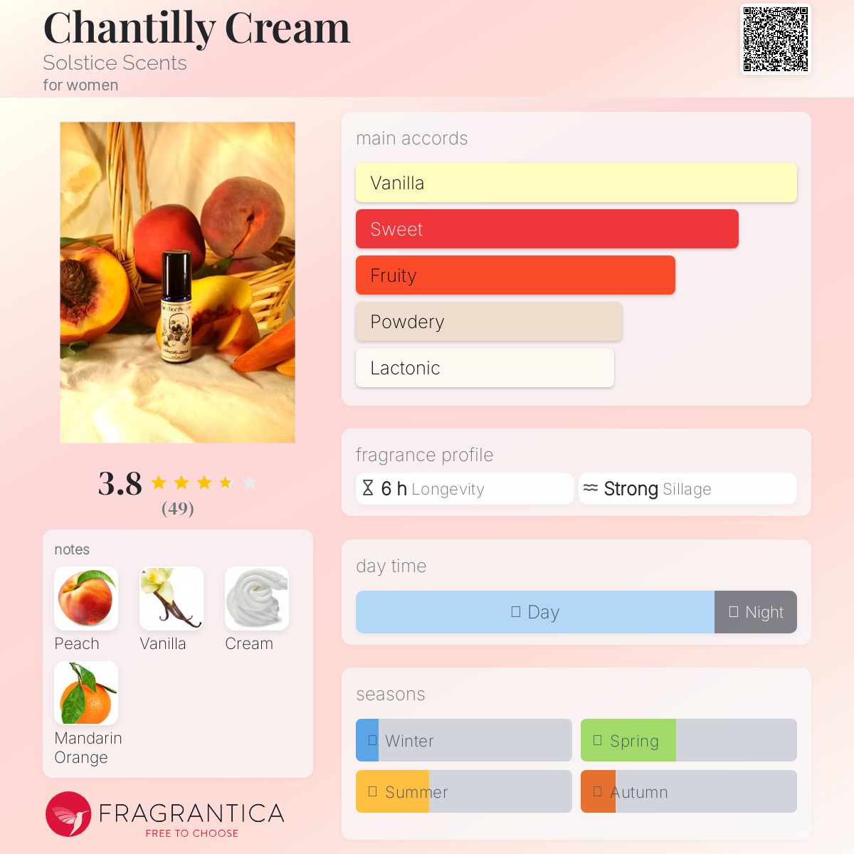 عطر ادکلن چانتیلی سولستیس سنتس - Chantilly Cream Solstice Scents - بررسی، قیمت و خرید