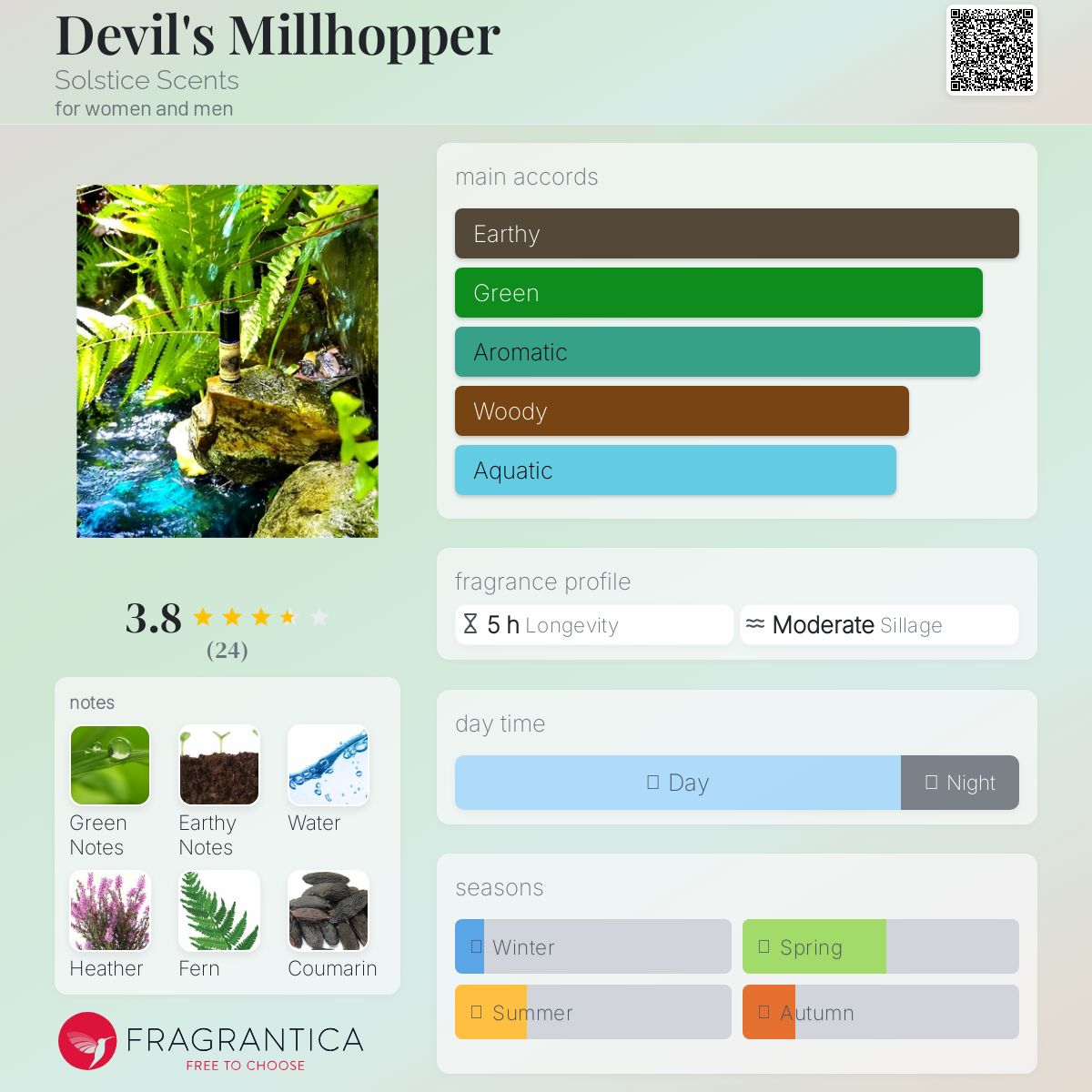 عطر ادکلن دوویلز میل‌هوپر سولستیست سنتس - Devil's Millhopper Solstice Scents - بررسی، قیمت و خرید