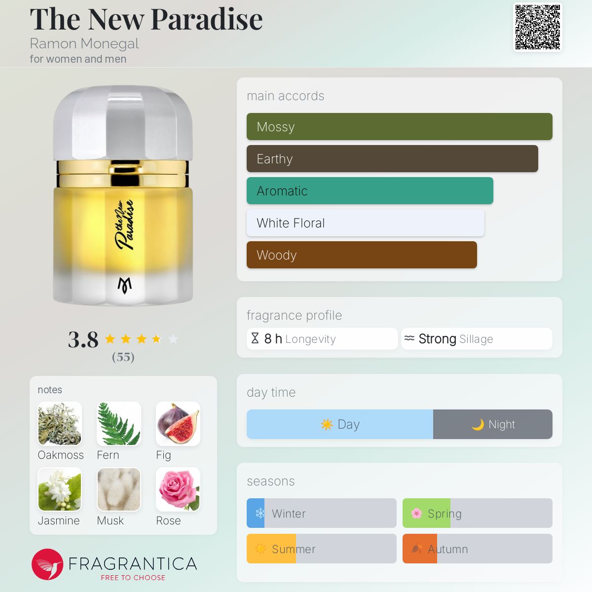 عطر ادکلن د نیو پارادایس رامون مونگال - The New Paradise Ramon Monegal - بررسی، قیمت و خرید