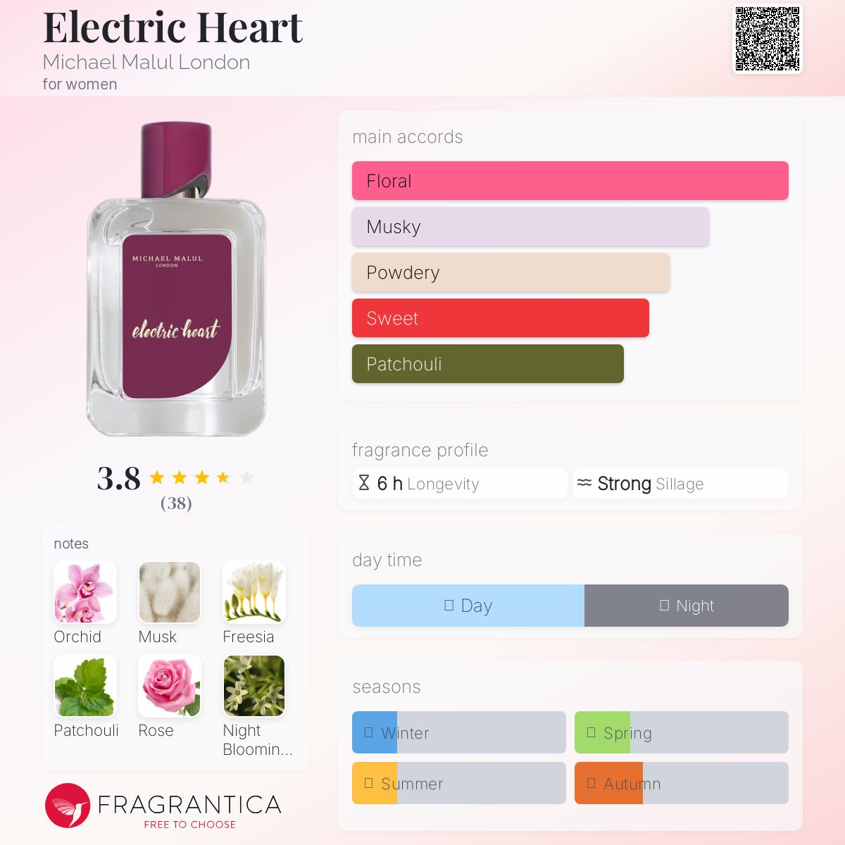عطر ادکلن الکتریک هارت مایکل مالول لندن - Electric Heart Michael Malul London - بررسی، قیمت و خرید