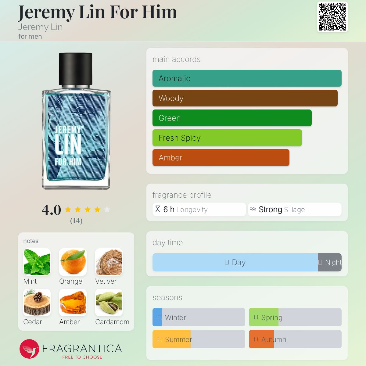 عطر ادکلن جرمی لین فور هیم جرمی لین - Jeremy Lin For Him Jeremy Lin - بررسی، قیمت و خرید