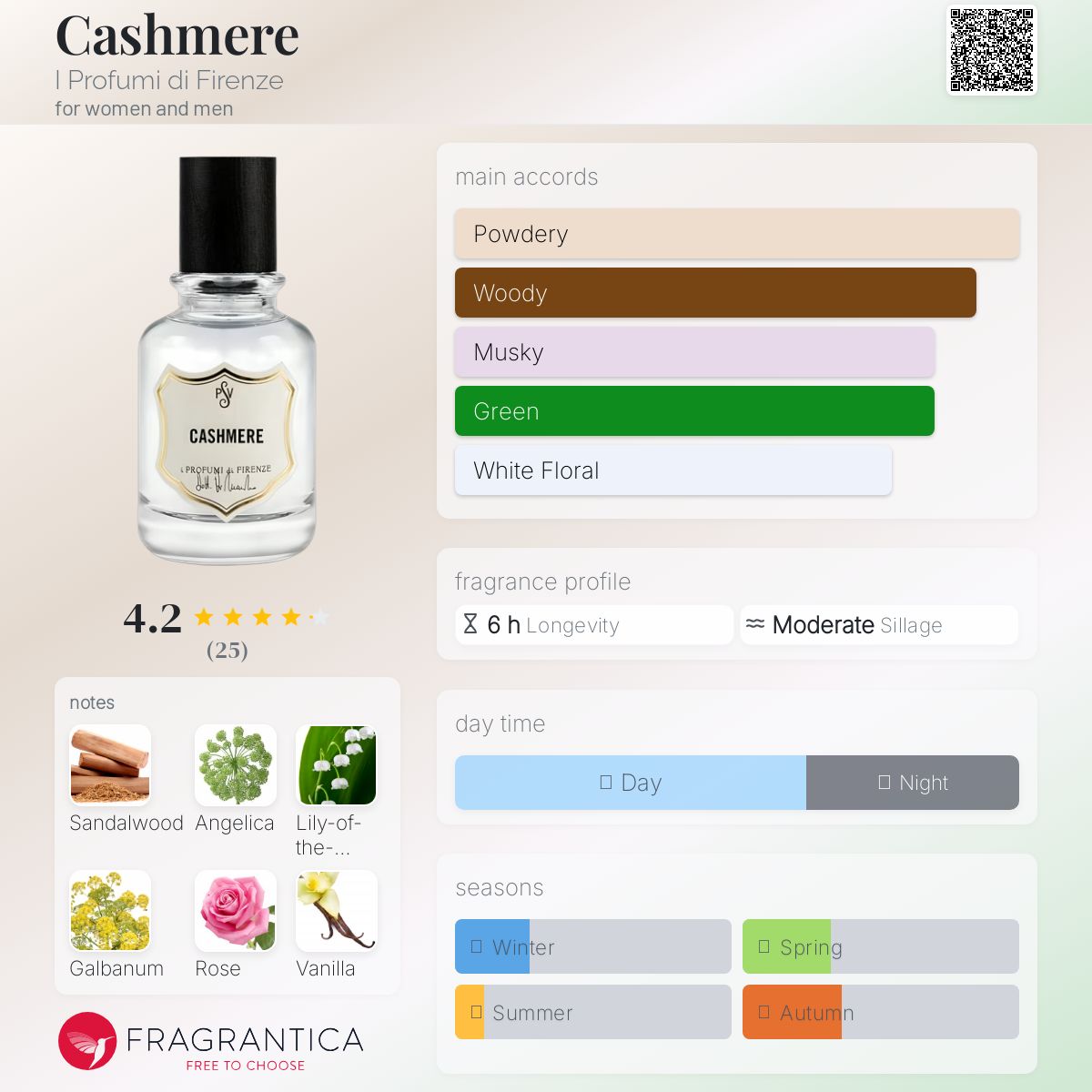 عطر ادکلن کشمر آی پروفومی دی فلورانس - Cashmere I Profumi di Firenze - بررسی، قیمت و خرید