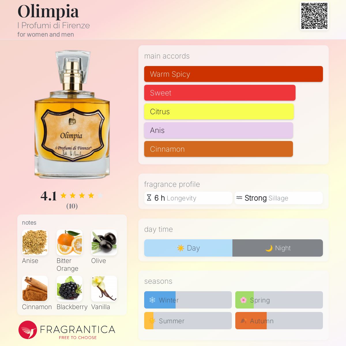 عطر ادکلن اولیمپیا آی پروفیومی دی فلورانس - Olimpia I Profumi di Firenze - بررسی، قیمت و خرید