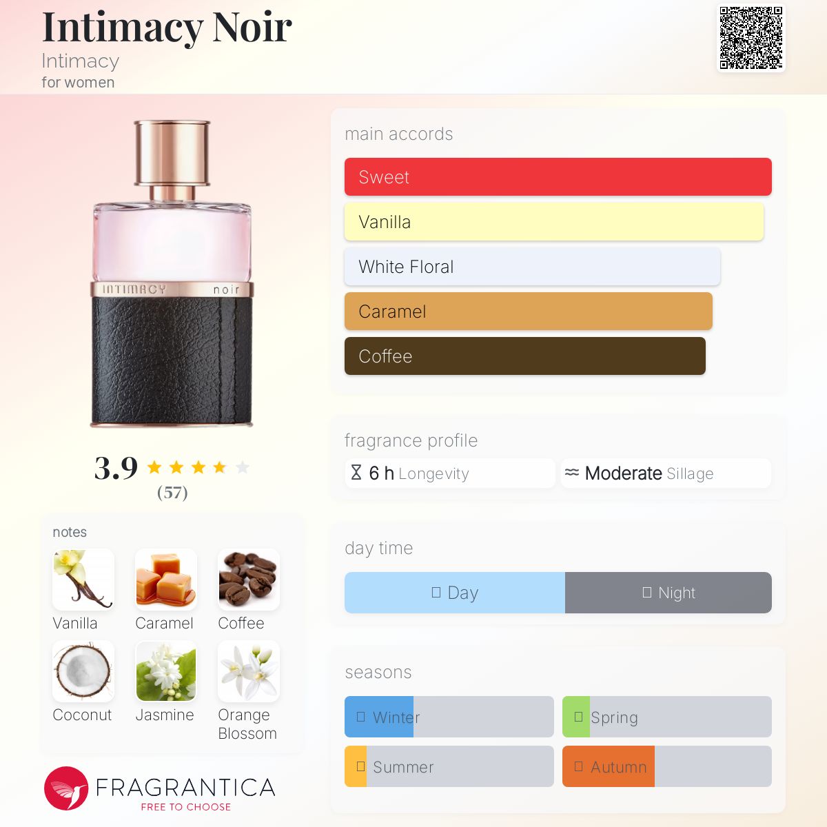 عطر ادکلن این‌تی‌مسی نوآر اینیمسی - Intimacy Noir Intimacy - بررسی، قیمت و خرید