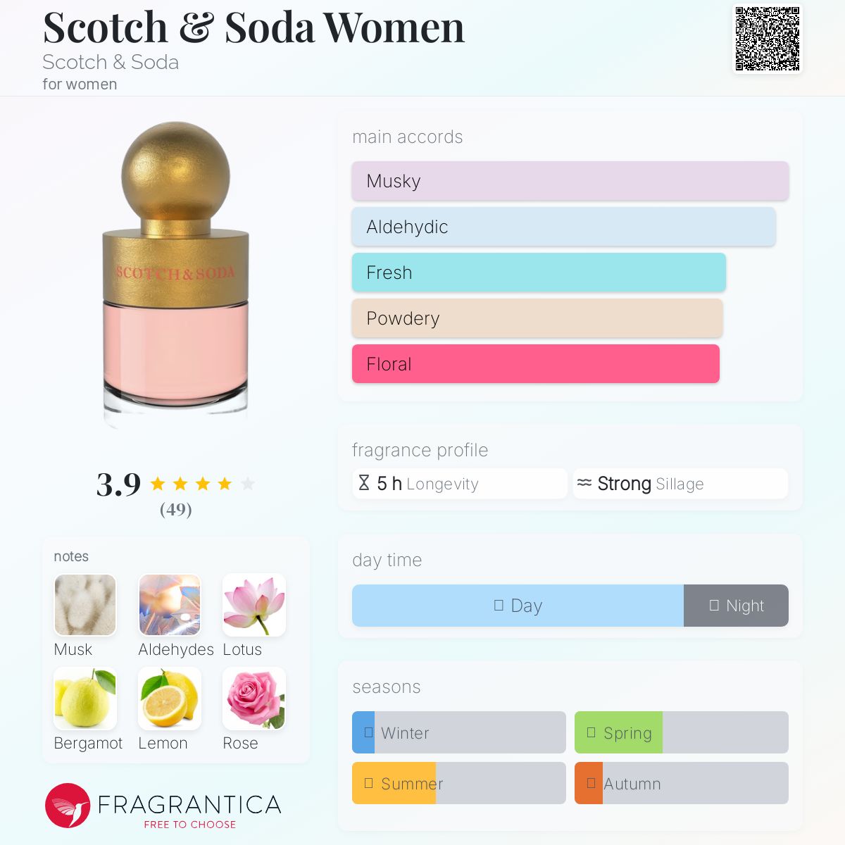 عطر ادکلن اسکاچ اند سودا وومن اسکاچ اند سودا - Scotch & Soda Women Scotch & Soda - بررسی، قیمت و خرید