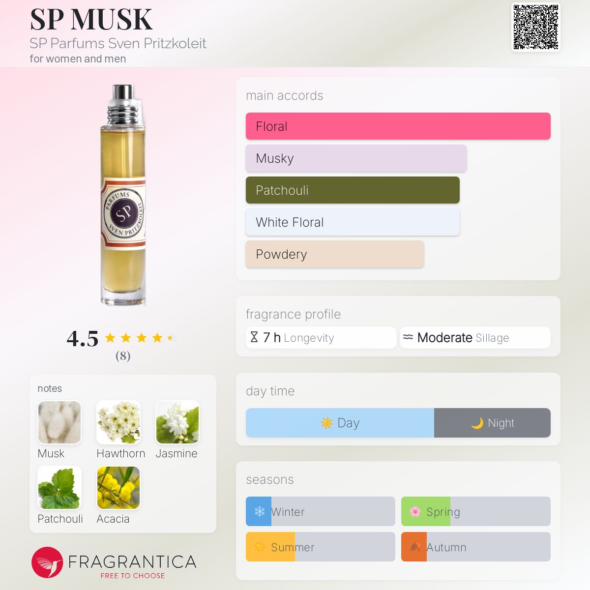 عطر ادکلن اسپ ماسک اس پی پرفیومز سون پریتزکولت - SP MUSK SP Parfums Sven Pritzkoleit - بررسی، قیمت و خرید