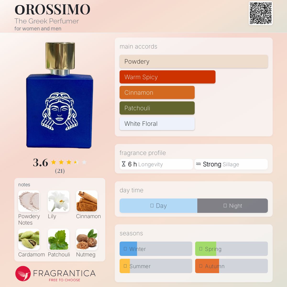 عطر ادکلن اورُسیمو د گریک پرفیومر - ΟROSSIMO The Greek Perfumer - بررسی، قیمت و خرید