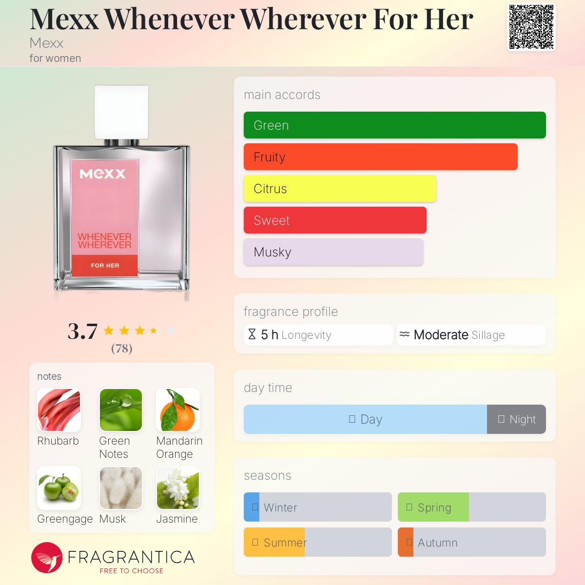 عطر ادکلن مکس ونور ور فور هر مکس - Mexx Whenever Wherever For Her Mexx - بررسی، قیمت و خرید