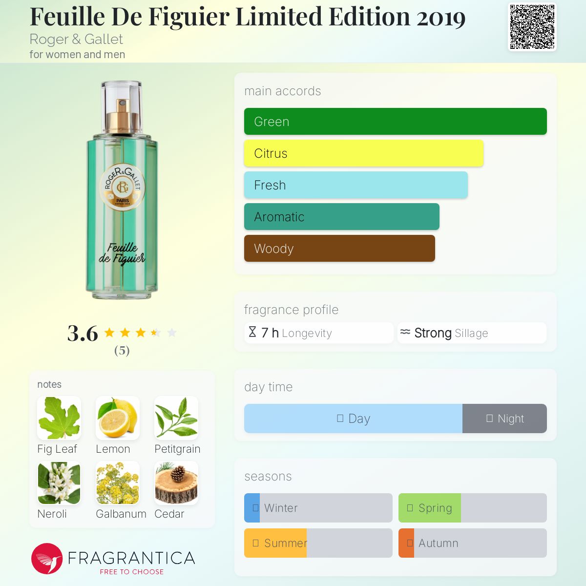 عطر ادکلن فوی دو فیگیه لیمیتد ادیشن دوهزار و نوزده راجر اند گالت - Feuille De Figuier Limited Edition 2019 Roger & Gallet - بررسی، قیمت و خرید