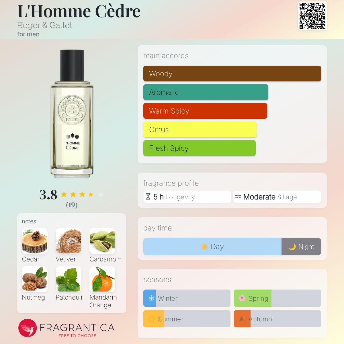 عطر ادکلن لوم سدر راجر اند گاله - L'Homme Cèdre Roger & Gallet - بررسی، قیمت و خرید