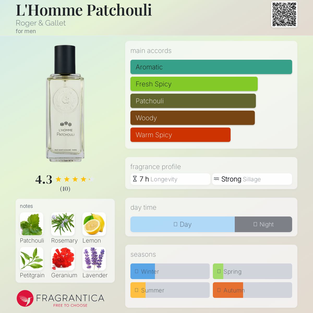 عطر ادکلن لهوم پچولی راجر اند گالت - L'Homme Patchouli Roger & Gallet - بررسی، قیمت و خرید